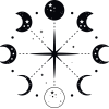 phases of the moon