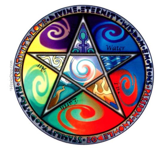 The Magic of the Pentacle - What is a Pentacle?